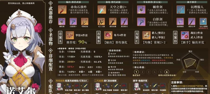 原神攻略指南（揭秘原神不抽卡玩法，打造个人强力阵容）