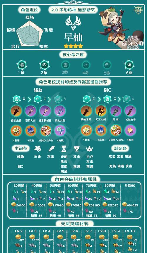 原神帮配阵容攻略（原神角色搭配指南，让你的战队更加强大）