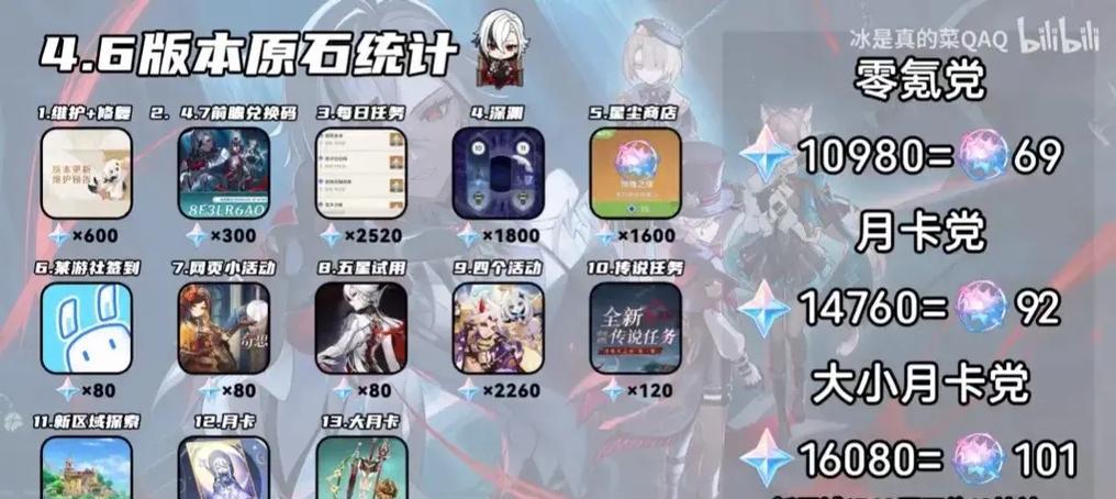 原神石攻略新手（解锁秘籍，掌握核心技巧，打造最强阵容）