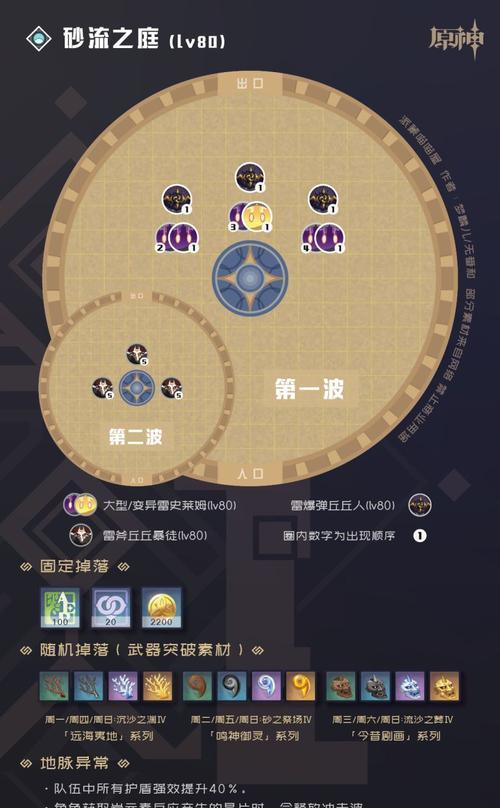 《尽揽以太山府的攻略，畅游原神世界》（1.探索以太山府的秘密，领略原神的奇幻之旅）