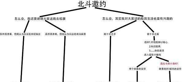 原神邀约攻略树状图（一步一步揭示邀约任务的全貌，探索更多隐藏内容！）