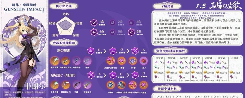 云锦原神培养攻略（掌握云锦原神培养技巧，打造无敌战斗阵容）