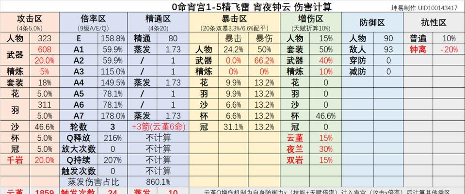 《原神弹弓获取攻略》（全面解析原神弹弓的获取方法和使用技巧）