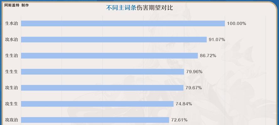 原神新副本攻略（提升实力、获取丰厚奖励，尽在原神新副本）