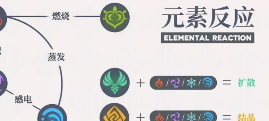 原神等级突破攻略（一步步提升等级，探索原神世界的奥秘）