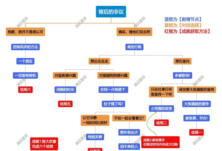 原神拍照任务攻略（打造绝美风景，留住冒险瞬间）