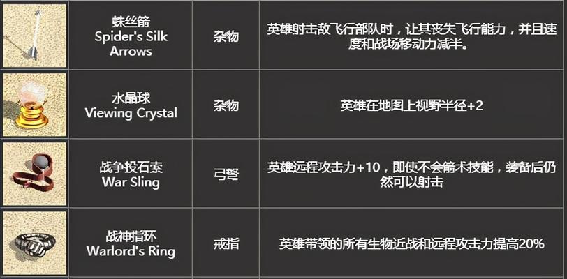 英雄无敌养成游戏攻略（无尽挑战，成就传奇，让你的战队无敌!）