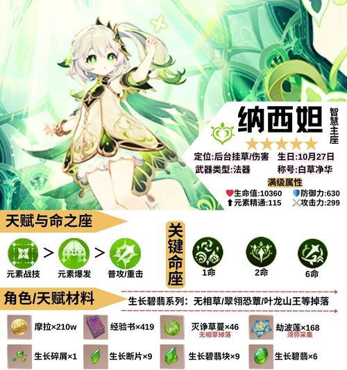 原神角色培养攻略（原神角色培养攻略，助你在游戏中成为无敌的冒险者！）