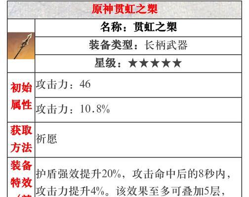 原神井求生攻略（走进原神，勇闯井求生，解锁全新冒险之旅）