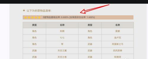 原神五开攻略最新（开启无尽冒险之旅，挑战全新挑战！）
