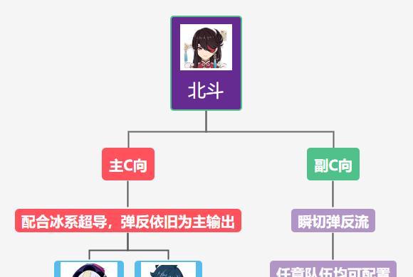 原神北斗装培养攻略（探索北斗装的奥秘，助你在原神世界中脱颖而出）