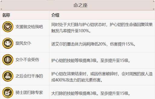 原神攻略（一步步解锁诺艾尔任务，让你轻松完成挑战！）