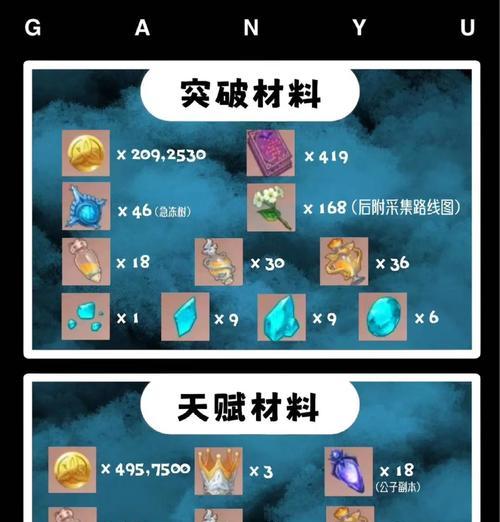探秘原神雨林的秘密（解锁2个隐藏地点、探索新的敌人、获得珍贵材料）