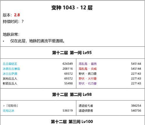原神深渊螺旋攻略（挑战螺旋深渊，破解平民玩家的经典攻略！）