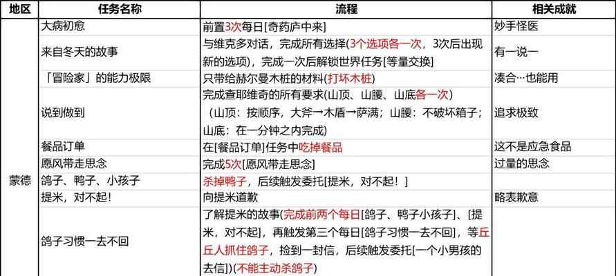 原神新手主线任务攻略
