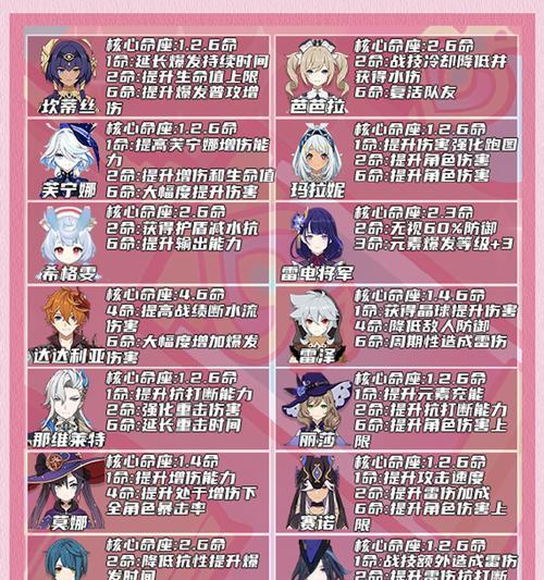 原神角色服饰解锁攻略（如何解锁角色服饰、发掘个性搭配、展现独特魅力）