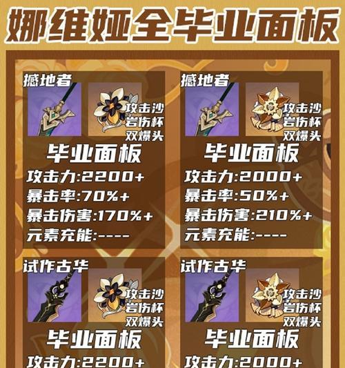 《玩转原神，助你成为最强冒险家》（解锁隐藏任务，收集珍稀神器，畅享探索快感）