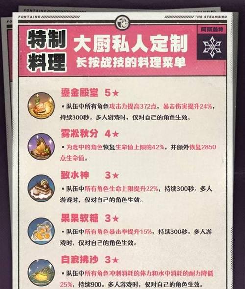 原元神培养攻略（发掘原元神潜力，提升战斗力的技巧与策略）