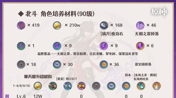 原神角色突破提升攻略（打造最强阵容，闯荡世界的关键秘籍）