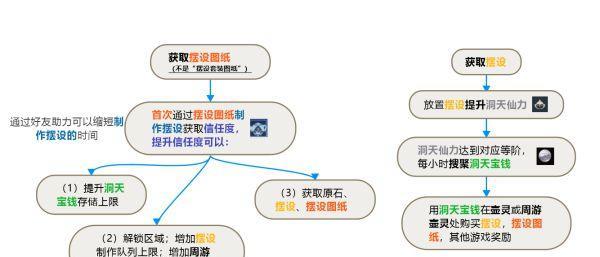 解密原神茶壶洞天形态攻略（探索新领域，享受个人空间的乐趣）
