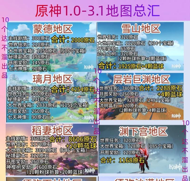 原神攻略（一步步教你成为原石大师，轻松积攒能量！）