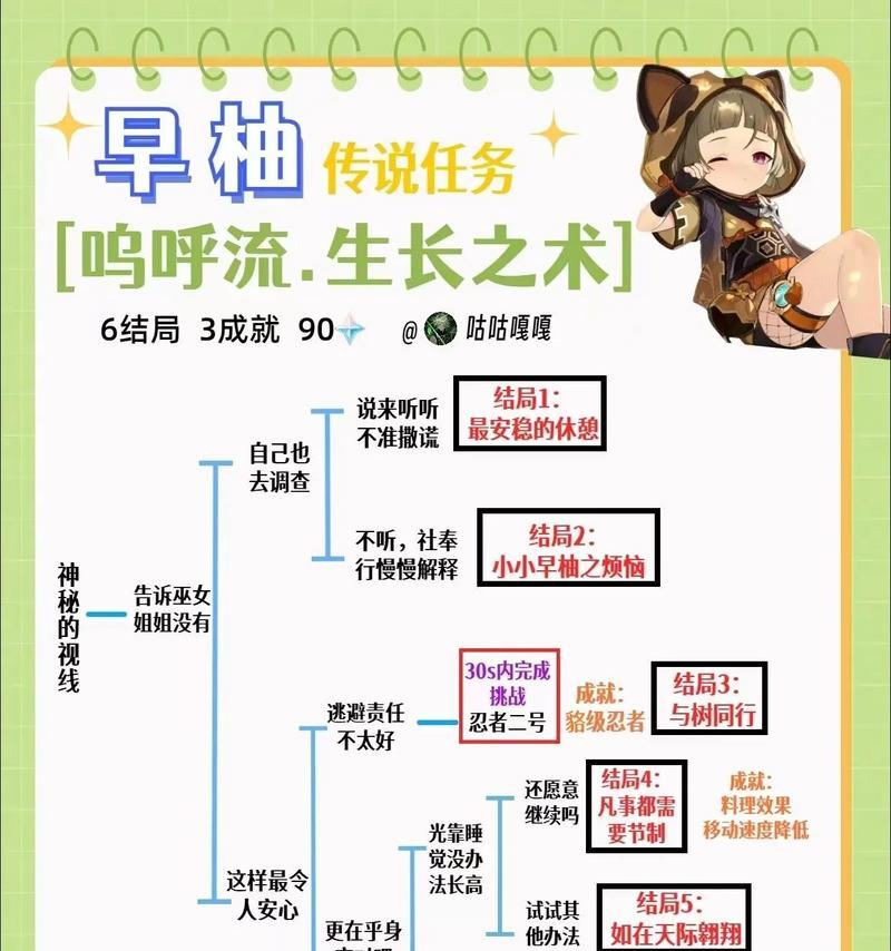 原神攻略大全（精选应用助你成为原神高手，让你的冒险之路更轻松畅快）