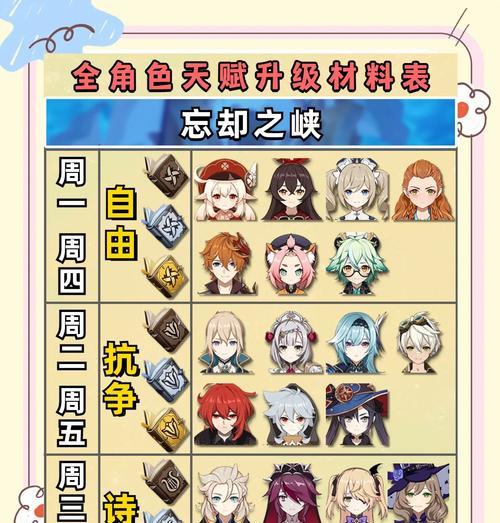 原神2.0新手攻略（从零开始，打造强力角色阵容，领略原神世界的精彩之处）