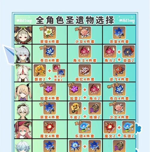原神奖励攻略手游（欢迎来到Teyvat大陆，揭开奖励之谜吧！）