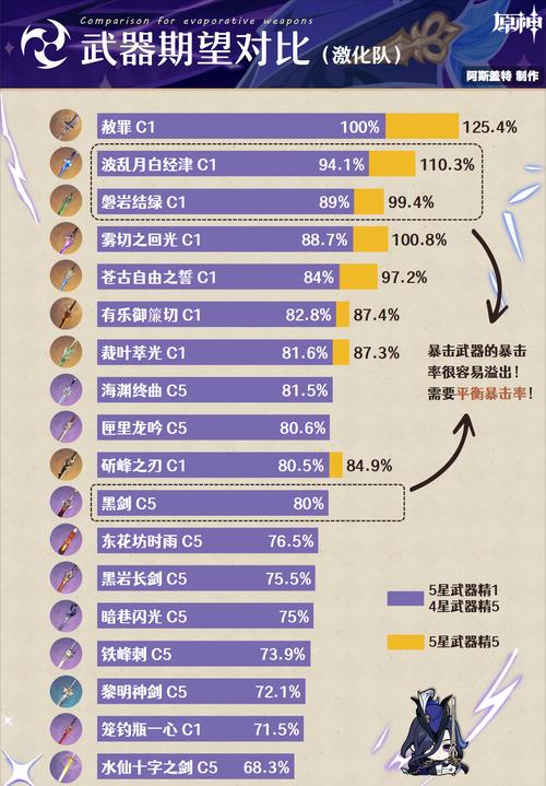 原神陪养攻略（如何在原神中有效提升角色能力，打造强大的队伍）