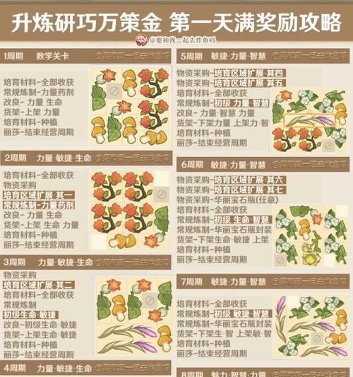 原神快速升级攻略（玩转原神，快速提升等级经验，享受战斗的乐趣）