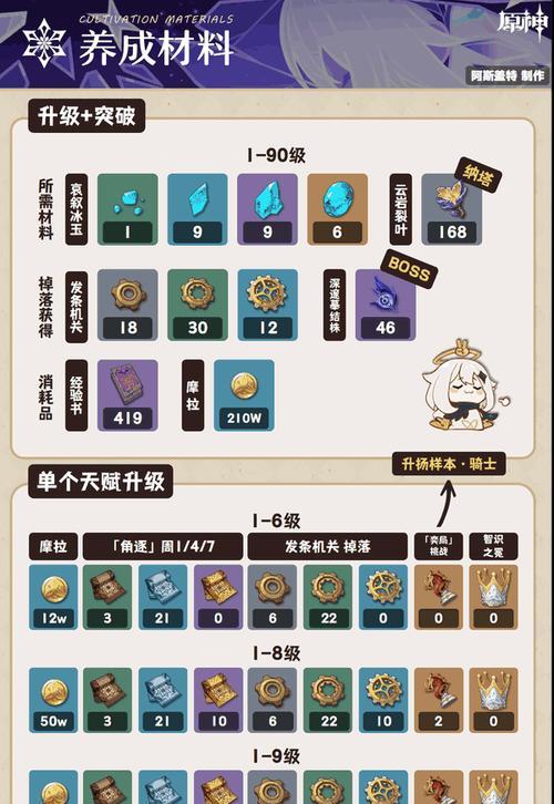 原神包箱解锁攻略（探索原神世界，揭开包箱之谜！）