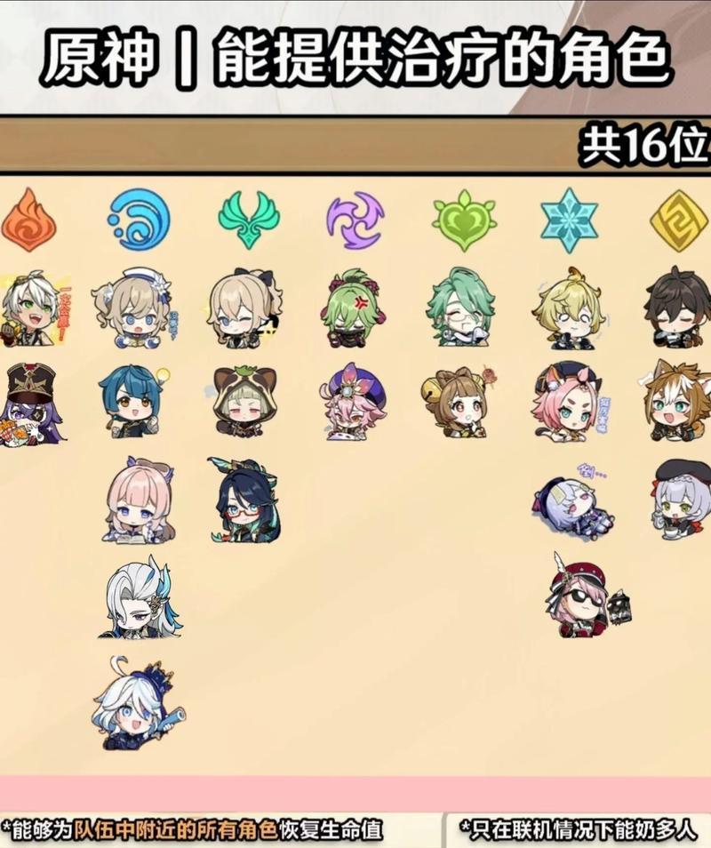 原神攻略（揭秘最强角色，助你登峰造极）