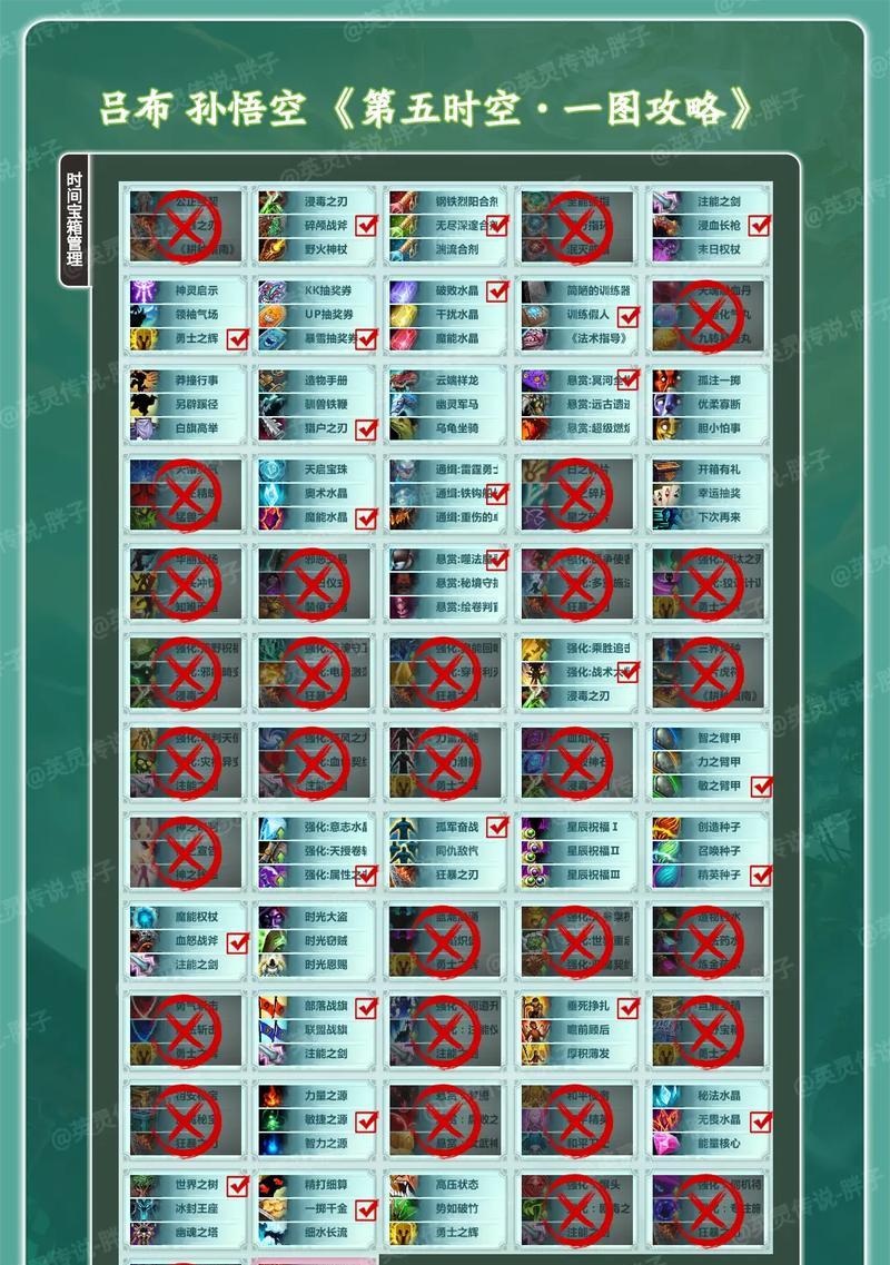 吕布4级铭文与出装攻略（解析吕布的战斗优势，提供最佳铭文和出装选择）