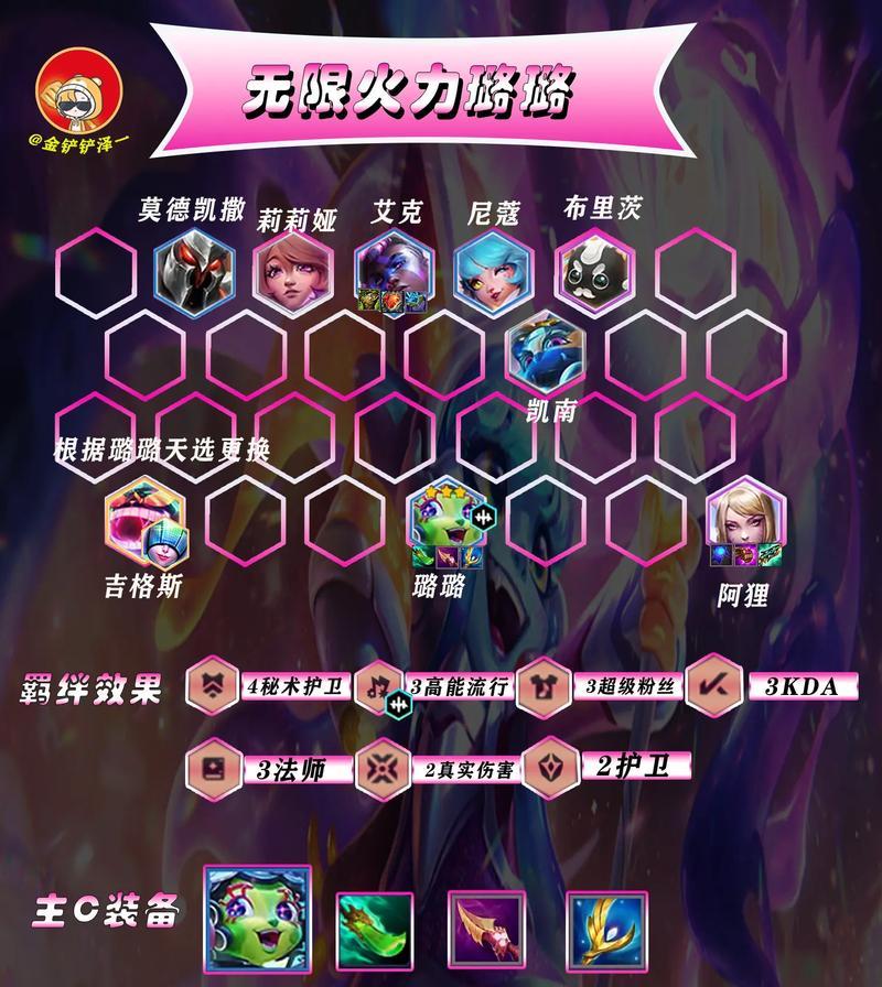 云顶之弈出装阵容合成攻略（打造最强阵容，征服云顶大陆！）