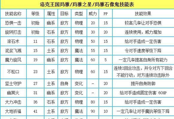 洛克王国极先锋君主技能搭配攻略（解密极先锋君主技能搭配，成为洛克王国的霸主！）