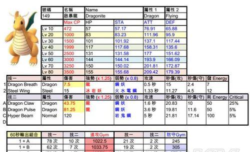 大乔吴步技能搭配攻略（解析大乔吴步技能搭配，助你在战场上无往不利）